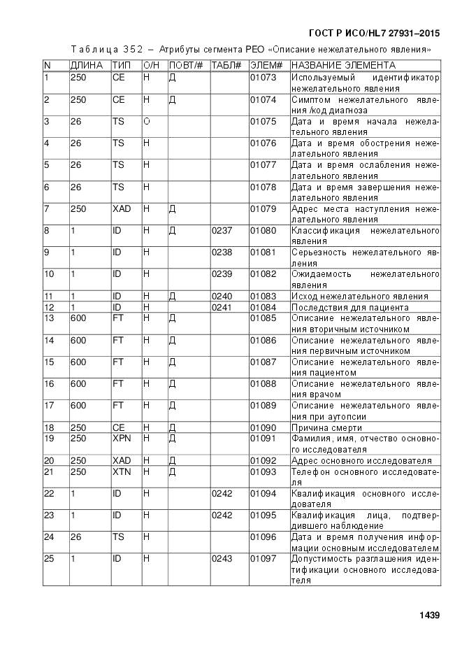 ГОСТ Р ИСО/HL 7 27931-2015, страница 1446